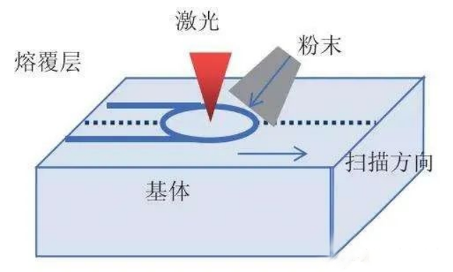 激光熔覆裂紋產(chǎn)生原因及裂紋分類